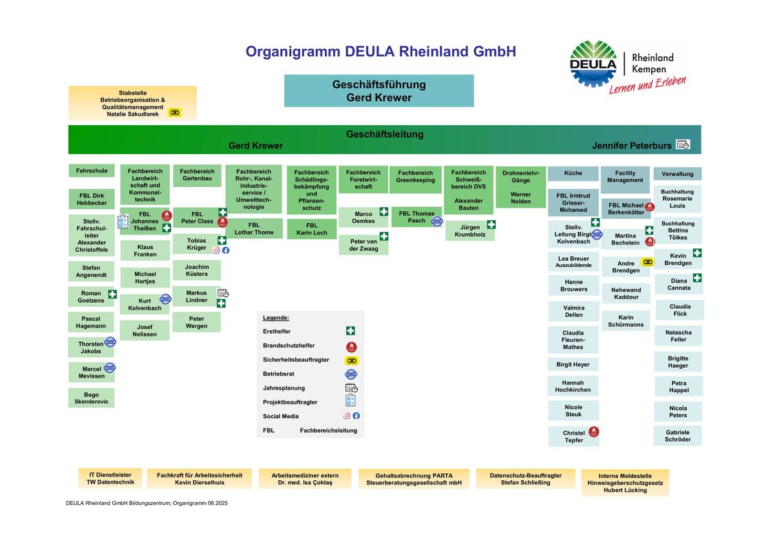 Organigramm_DEULA_Rheinland_GmbH_06_2025