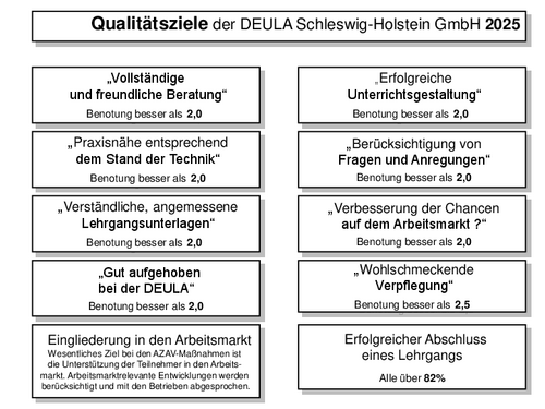 QM-Qualitaetsziele_2025
