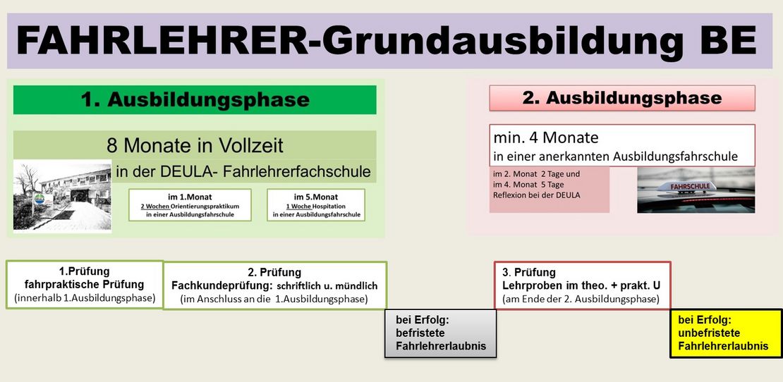 FL-Ausbildung2018