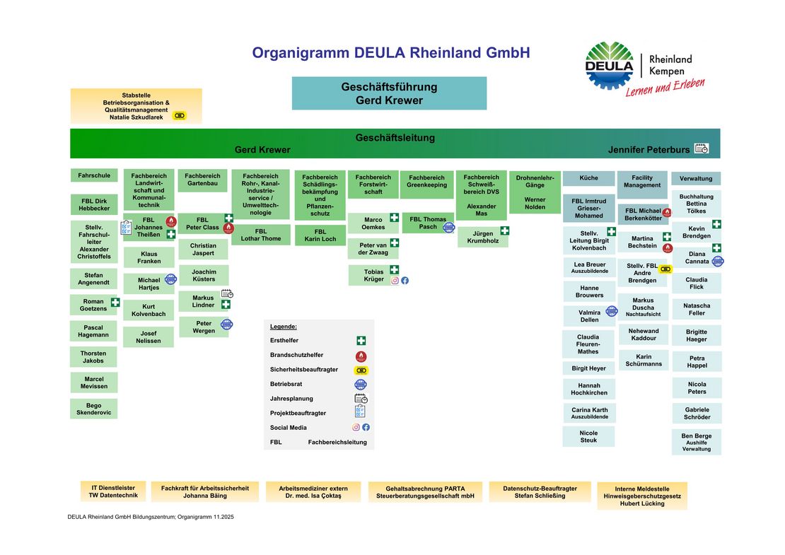 organigramm_deula_11_2025_neu