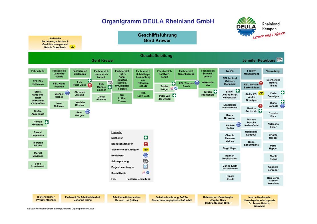 Organigramm_DEULA_Rheinland_GmbH_06_2026