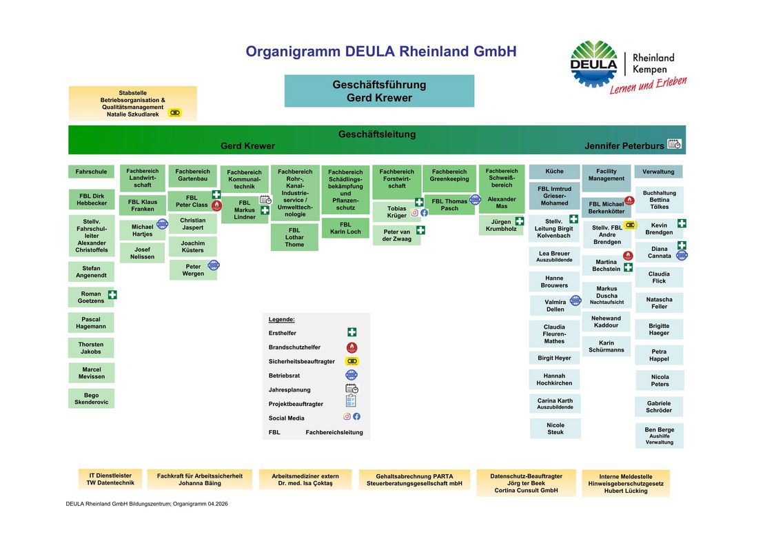 Organigramm_DEULA_04_2026