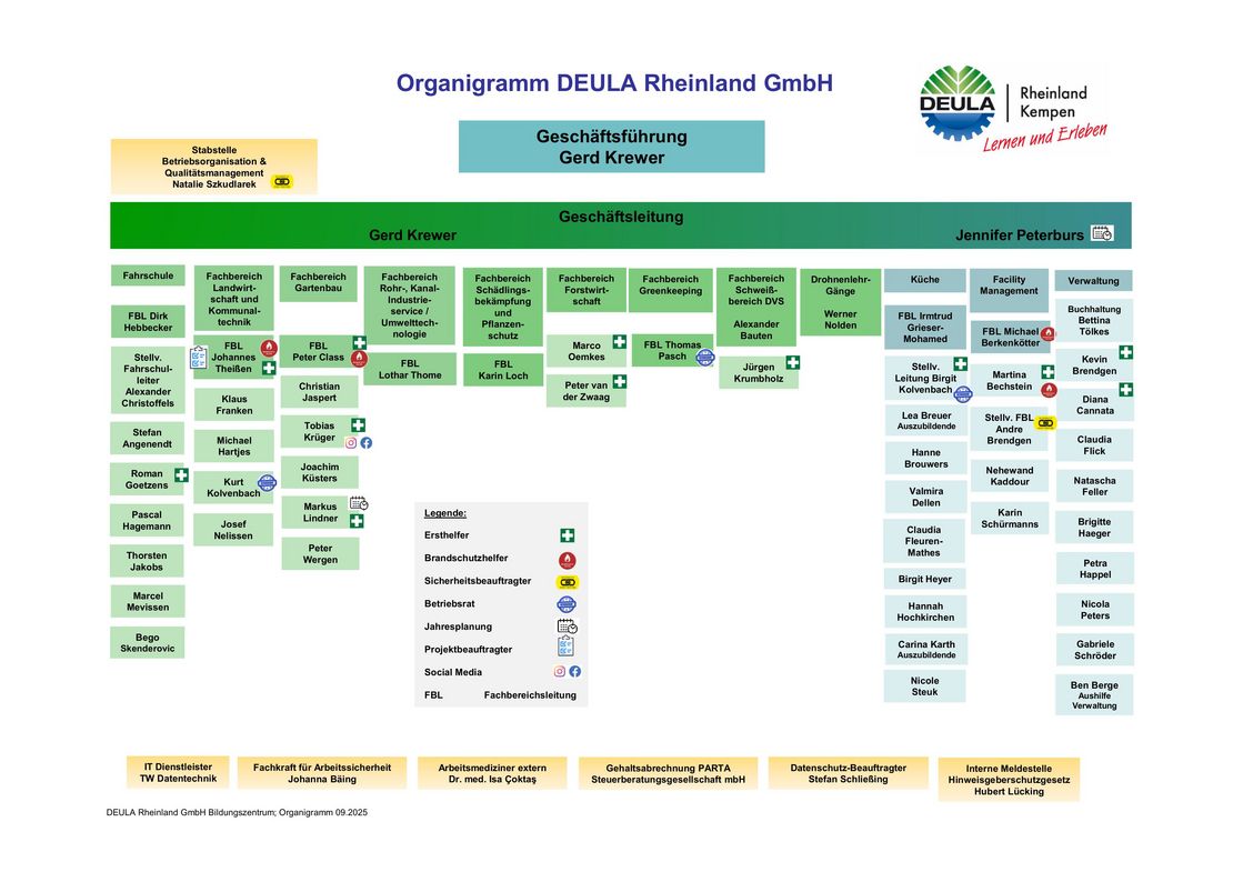 Organigramm_DEULA_Rheinland_GmbH_09_2025