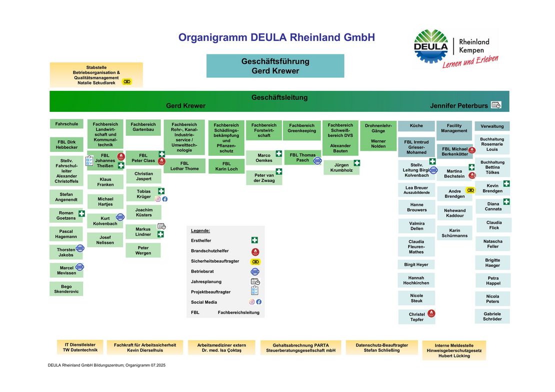 Organigramm_DEULA_Rheinland_GmbH_07_2025