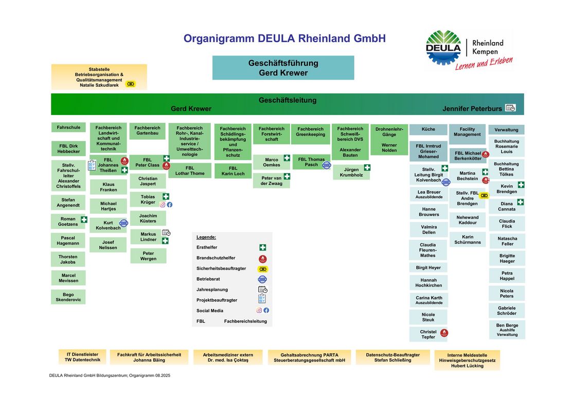 Organigramm_DEULA_Rheinland_GmbH_08_2025_neu
